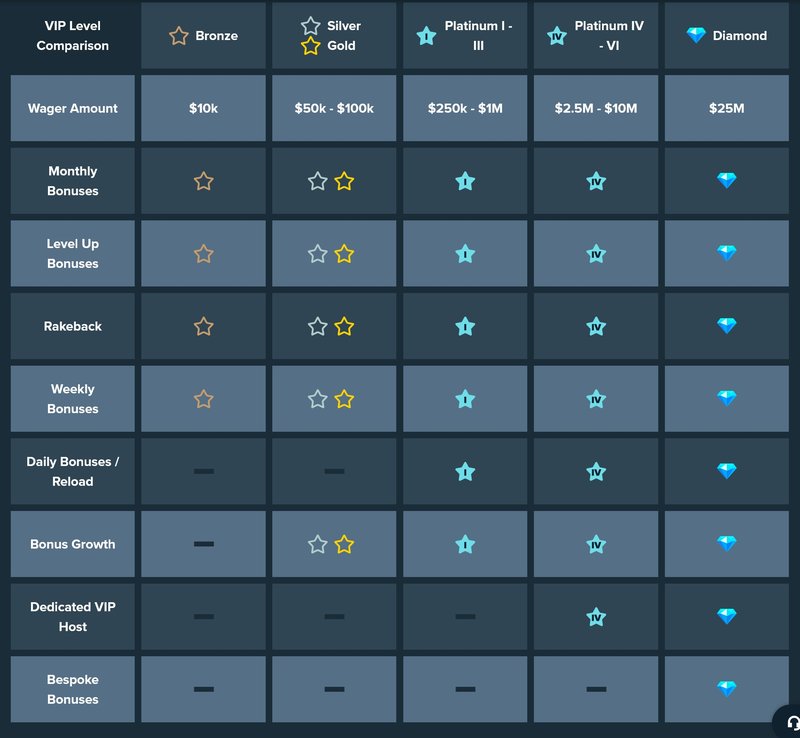 Stake casion, casino stake